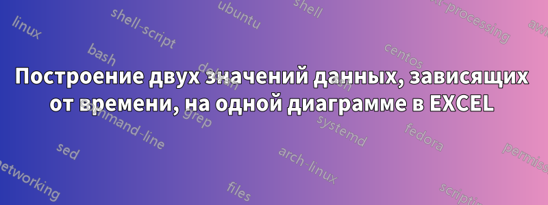 Построение двух значений данных, зависящих от времени, на одной диаграмме в EXCEL
