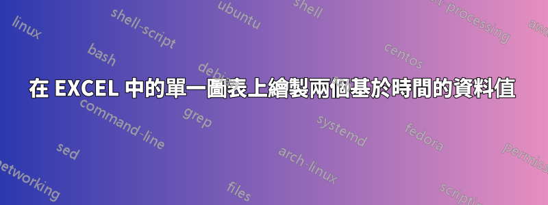 在 EXCEL 中的單一圖表上繪製兩個基於時間的資料值