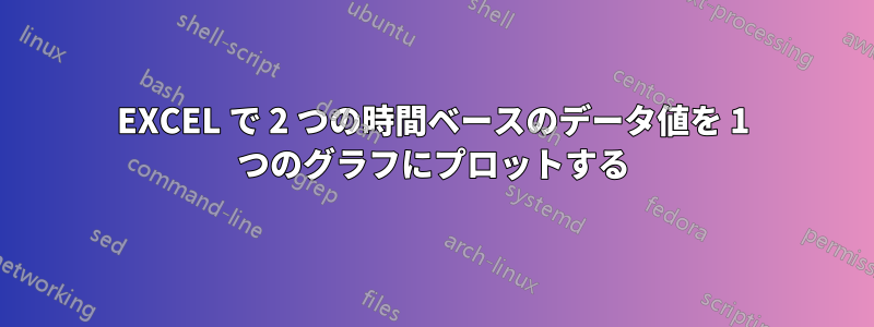 EXCEL で 2 つの時間ベースのデータ値を 1 つのグラフにプロットする