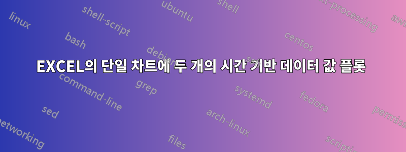 EXCEL의 단일 차트에 두 개의 시간 기반 데이터 값 플롯