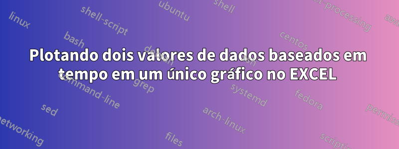 Plotando dois valores de dados baseados em tempo em um único gráfico no EXCEL