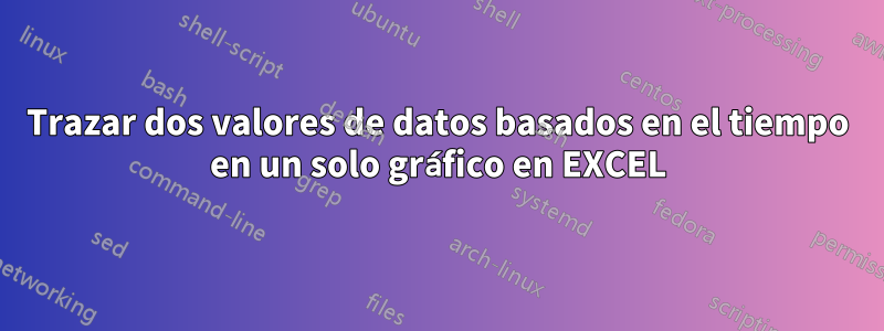 Trazar dos valores de datos basados ​​en el tiempo en un solo gráfico en EXCEL
