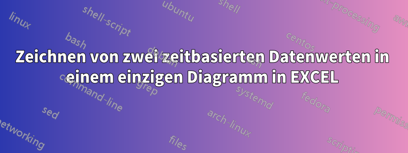 Zeichnen von zwei zeitbasierten Datenwerten in einem einzigen Diagramm in EXCEL