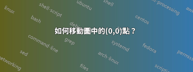 如何移動圖中的(0,0)點？