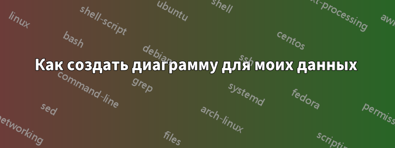 Как создать диаграмму для моих данных