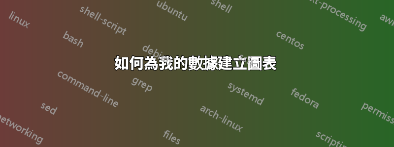 如何為我的數據建立圖表