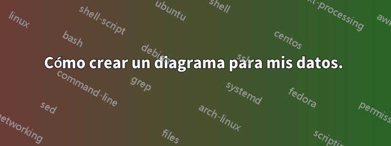Cómo crear un diagrama para mis datos.
