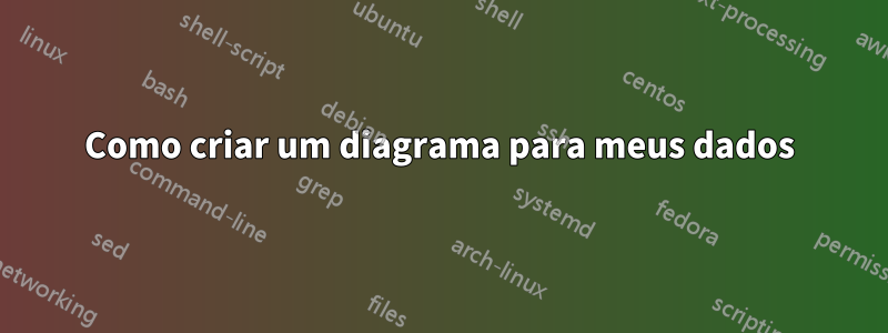 Como criar um diagrama para meus dados
