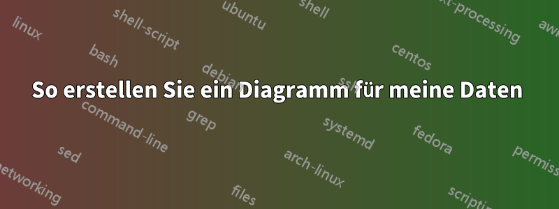 So erstellen Sie ein Diagramm für meine Daten