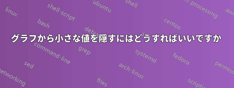 グラフから小さな値を隠すにはどうすればいいですか