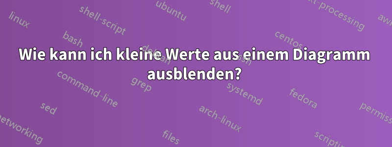 Wie kann ich kleine Werte aus einem Diagramm ausblenden?