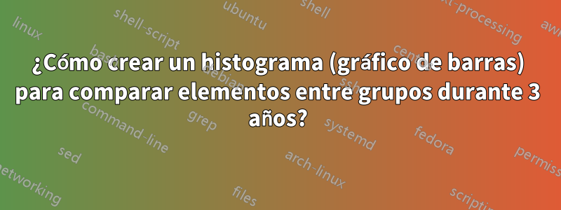 ¿Cómo crear un histograma (gráfico de barras) para comparar elementos entre grupos durante 3 años?