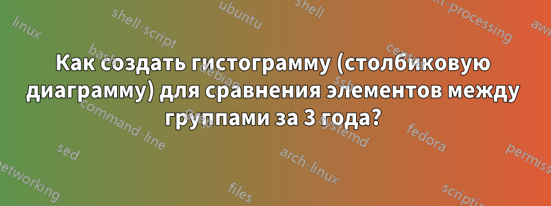 Как создать гистограмму (столбиковую диаграмму) для сравнения элементов между группами за 3 года?