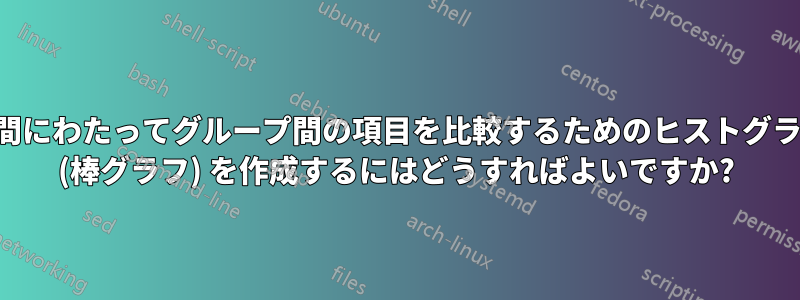 3 年間にわたってグループ間の項目を比較するためのヒストグラム (棒グラフ) を作成するにはどうすればよいですか?