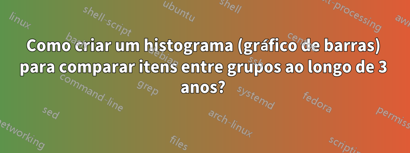 Como criar um histograma (gráfico de barras) para comparar itens entre grupos ao longo de 3 anos?