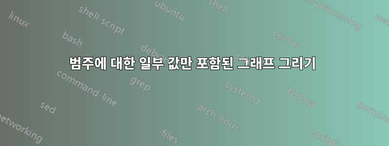 범주에 대한 일부 값만 포함된 그래프 그리기