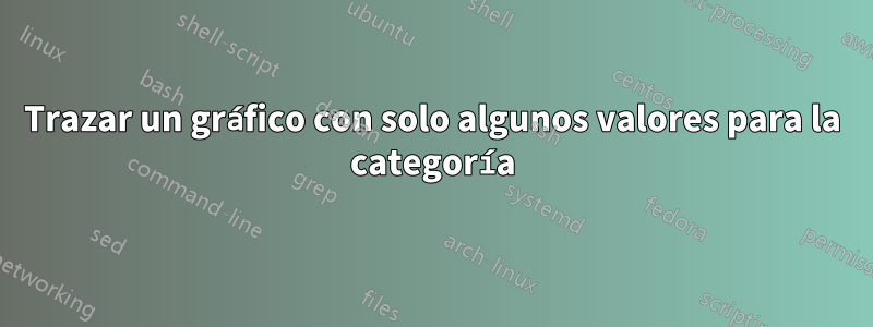 Trazar un gráfico con solo algunos valores para la categoría