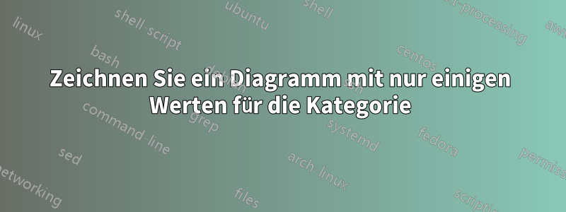 Zeichnen Sie ein Diagramm mit nur einigen Werten für die Kategorie