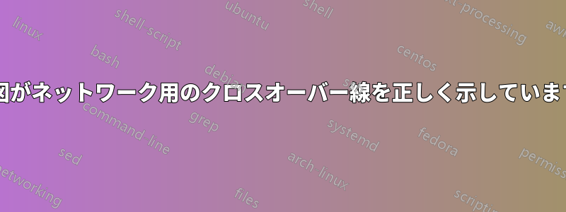 どの図がネットワーク用のクロスオーバー線を正しく示していますか?