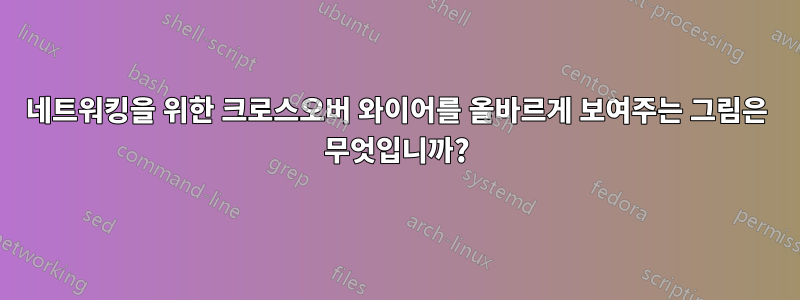 네트워킹을 위한 크로스오버 와이어를 올바르게 보여주는 그림은 무엇입니까?