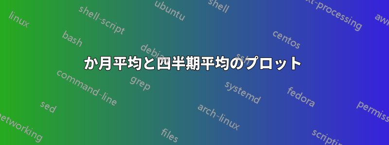 12か月平均と四半期平均のプロット