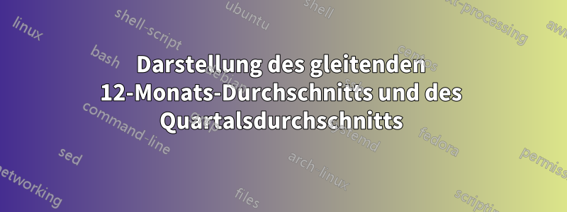 Darstellung des gleitenden 12-Monats-Durchschnitts und des Quartalsdurchschnitts