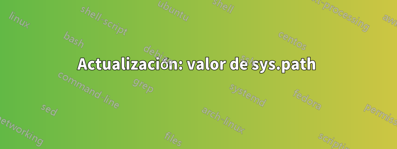 Actualización: valor de sys.path