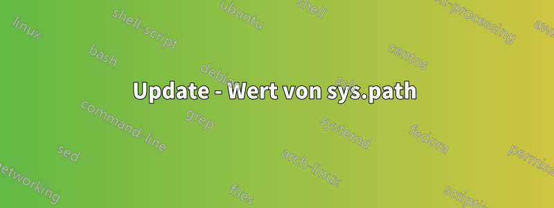 Update - Wert von sys.path