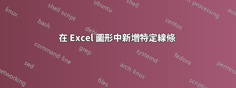 在 Excel 圖形中新增特定線條