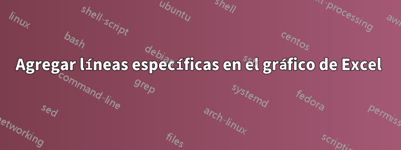 Agregar líneas específicas en el gráfico de Excel