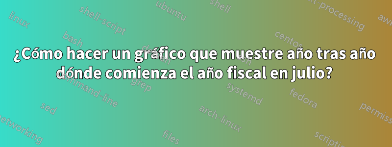 ¿Cómo hacer un gráfico que muestre año tras año dónde comienza el año fiscal en julio?