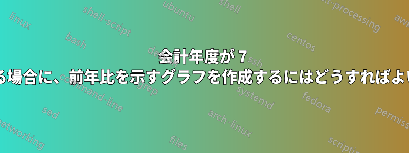 会計年度が 7 月に始まる場合に、前年比を示すグラフを作成するにはどうすればよいですか?