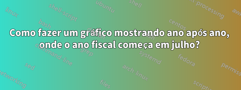 Como fazer um gráfico mostrando ano após ano, onde o ano fiscal começa em julho?