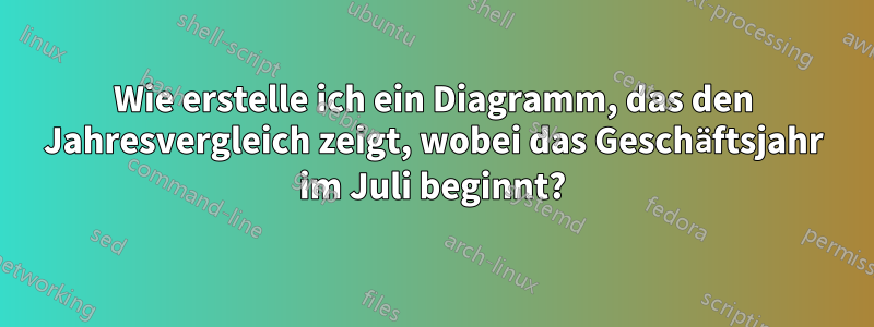 Wie erstelle ich ein Diagramm, das den Jahresvergleich zeigt, wobei das Geschäftsjahr im Juli beginnt?