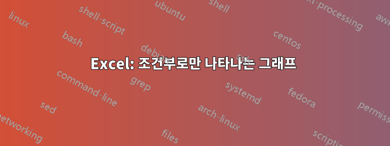 Excel: 조건부로만 나타나는 그래프