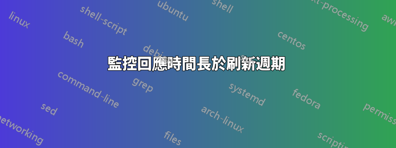 監控回應時間長於刷新週期