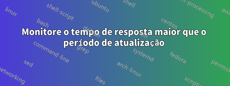 Monitore o tempo de resposta maior que o período de atualização