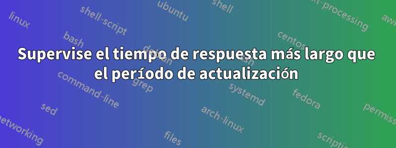 Supervise el tiempo de respuesta más largo que el período de actualización