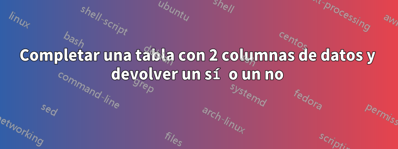 Completar una tabla con 2 columnas de datos y devolver un sí o un no