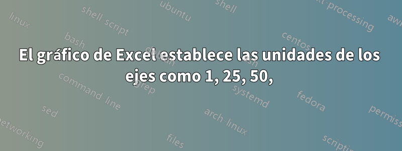 El gráfico de Excel establece las unidades de los ejes como 1, 25, 50,