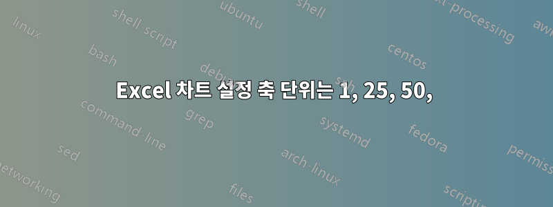 Excel 차트 설정 축 단위는 1, 25, 50,