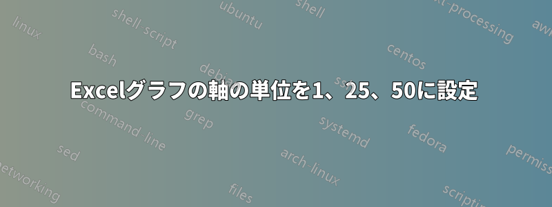 Excelグラフの軸の単位を1、25、50に設定