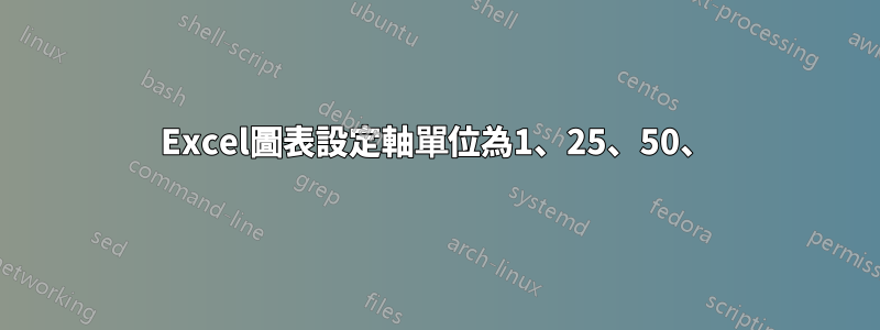 Excel圖表設定軸單位為1、25、50、
