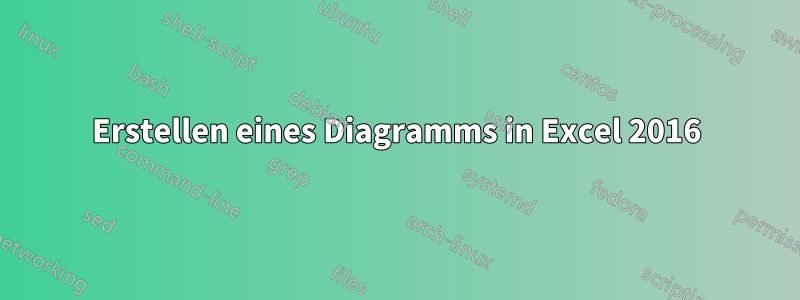 Erstellen eines Diagramms in Excel 2016