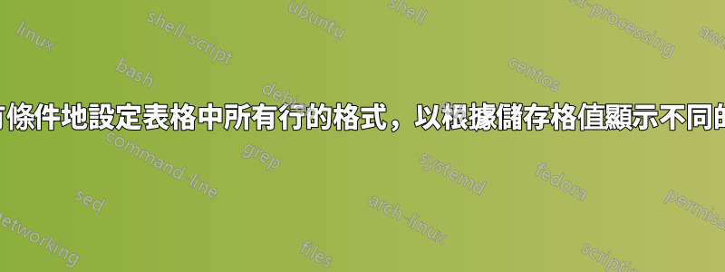 如何有條件地設定表格中所有行的格式,以根據儲存格值顯示不同的顏色