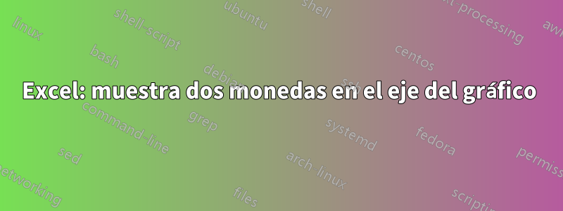 Excel: muestra dos monedas en el eje del gráfico