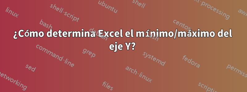 ¿Cómo determina Excel el mínimo/máximo del eje Y?