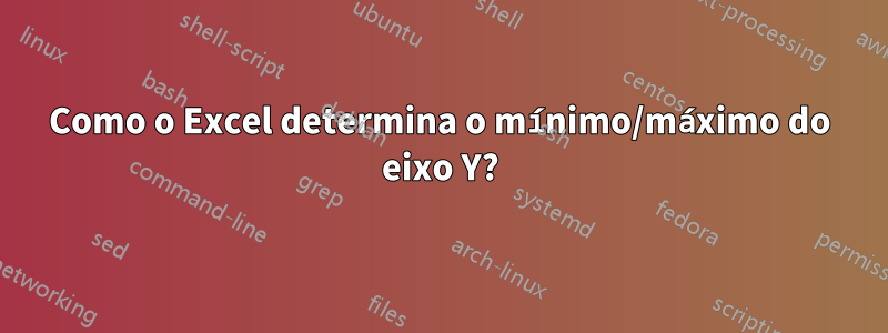 Como o Excel determina o mínimo/máximo do eixo Y?