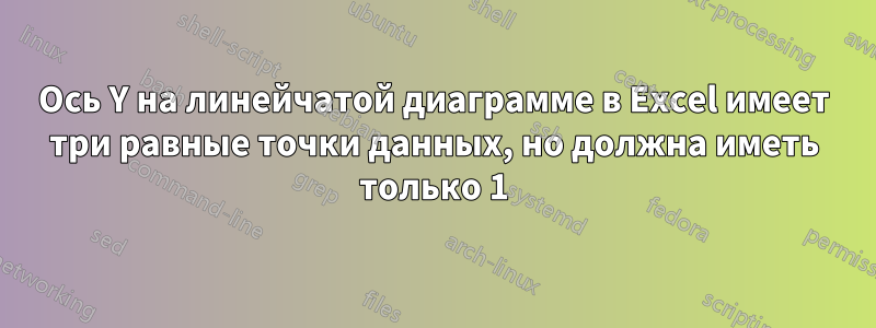 Ось Y на линейчатой ​​диаграмме в Excel имеет три равные точки данных, но должна иметь только 1