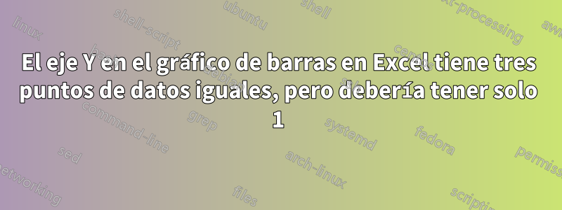 El eje Y en el gráfico de barras en Excel tiene tres puntos de datos iguales, pero debería tener solo 1